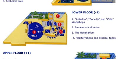 Mapa do aquário de barcelona